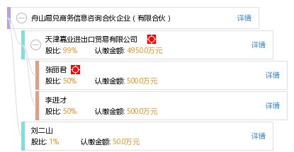 舟山易兑商务信息咨询合伙企业 有限合伙