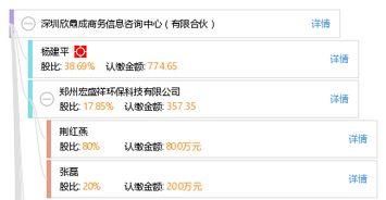 深圳欣鼎成商务信息咨询中心 有限合伙