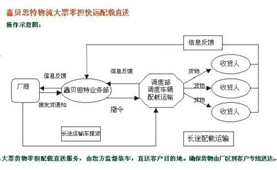 阿里优质物流武汉至丹东大票零担配载专线快运直达运输物流服务 - 阿里优质物流武汉至丹东大票零担配载专线快运直达运输物流服务厂家 - 阿里优质物流武汉至丹东大票零担配载专线快运直达运输物流服务价格 - 武汉鑫贝思特物流有限公司