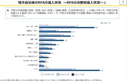 日本政府发布rpa报告 45个省的政务机构已广泛应用rpa