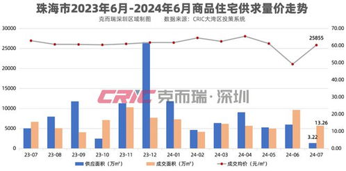 大湾区房价地图出炉 六城的均价环涨,最高为22.5