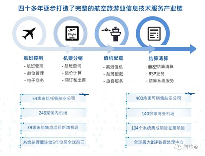 揭秘|疫情逆势赚75亿,这三家民航企业靠什么