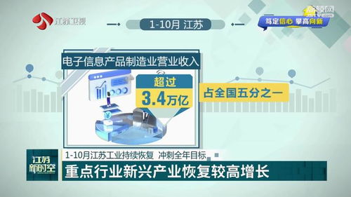 1 10月江苏工业持续恢复 冲刺全年目标 重点行业新兴产业恢复较高增长