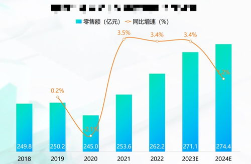 图表的用法 上