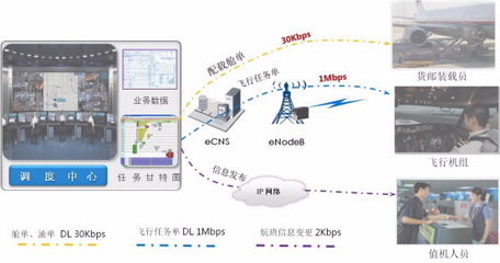 华为机场无线地勤调度解决方案
