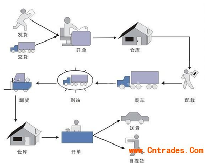 武汉到喀什物流公司直达